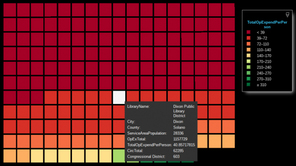 image of visualization with one library record highlighted, illustrating a specific library: Dixon Public Library and its associated budget figures