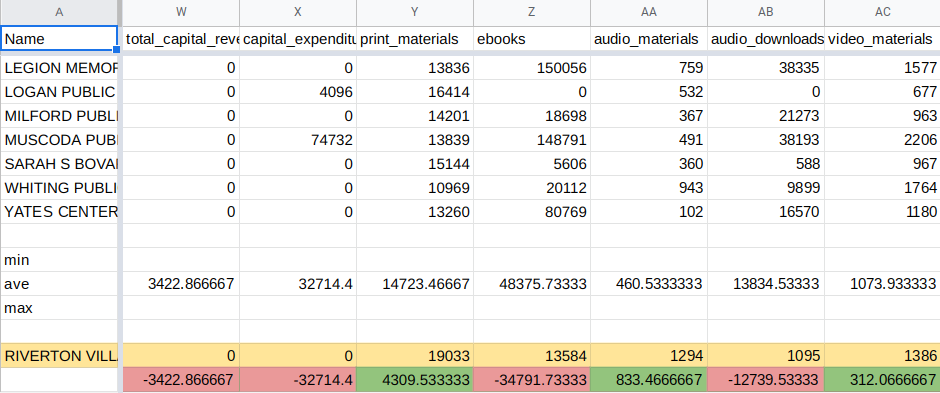 screenshot of spreadsheet analysis